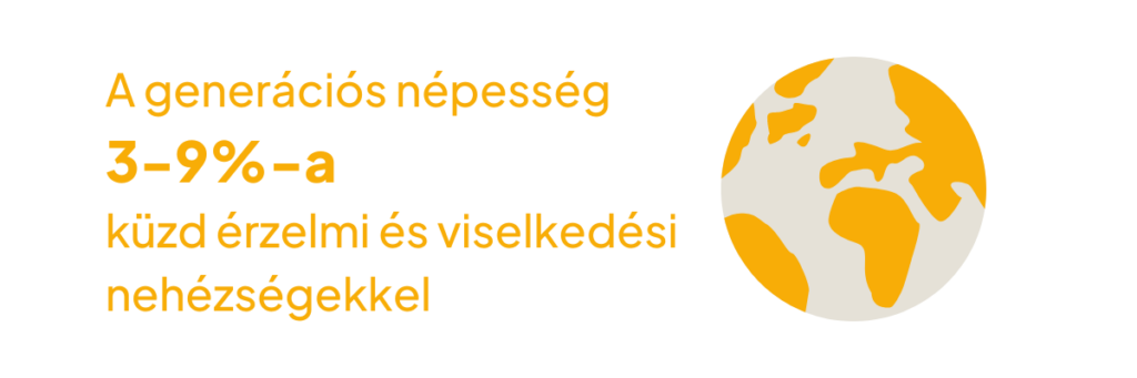 A generációs népesség 3-9%-a küzd érzelmi és viselkedési nehézségekkel