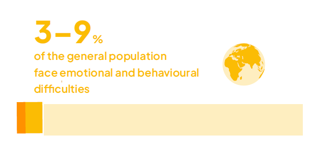 3–9% of the general population face emotional and behavioural difficulties